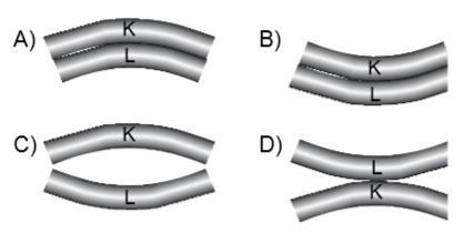 Çözüm İlk boyları eşit K ve L metalleri şekildeki gibi üst üste yapıştırılmıştır.