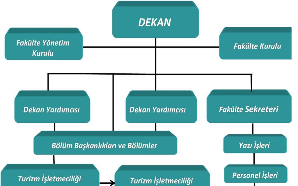 3 TEŞKİLAT ŞEMASI T.C.