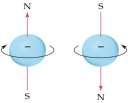 ORBİTALLERİN ENERJİLERİ: Hidrojen atomunun n=2 deki s ve p orbitallerine ait elektron yoğunluğu farklı olmasına rağmen, elektron bunlardan hangisinde bulunursa bulunsun aynı enerjiye sahip olacaktır.