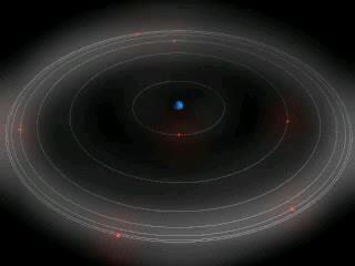 Bohr Atom