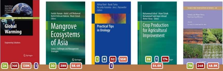 14 Kitap Yayını - SpringerLink 2008 to 2017 Yıllara Göre Kitap Yayını Ege Üniversitesi Araştırmacıları tarafında ilgili yıl aralığında toplamda 20 kitap yayınlanmıştır.