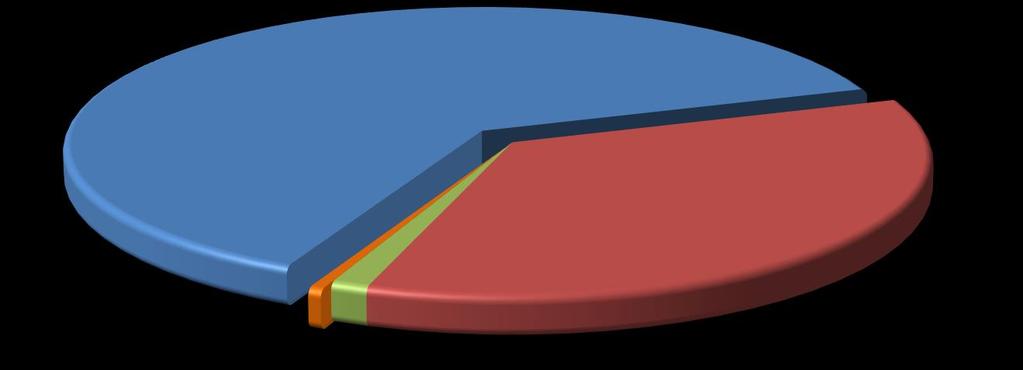 341 MWh (%1,3) olmuştur. " 23 TEMMUZ - 29 TEMMUZ 218 ELEKTRİK PİYASASI HACİM DAĞILIM GRAFİĞİ İkili Anlaşma Miktarı 62,9% GİP Eşleşme Miktarı,5% DGP Talimat Miktarı 1,3% GÖP Eşleşme Miktarı 35,3% * İ.