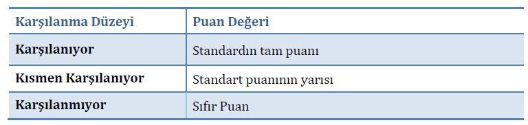 Karşılanma Düzeyine