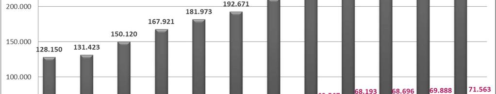 6- FİBER UZUNLUKLARI Yukarıdaki grafikte, 2009 yılından