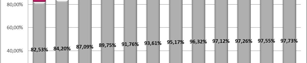 2009 yılında toplam trafiğin %82,5 i mobil, %17,4 ü sabit ses iken 2018 ikinci çeyreğin