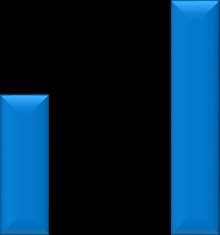 Yüksek doz için relatif doz (%) Koroner arter hastalığı bulunan 43 diyabetli hasta (546 hastada