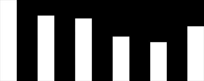 5 yıllık mortalite (%) 67 kronik hemodiyaliz hastası 50 40 39,2 30 3,7 30,3 26,5 20 2,5 8,8 0 0 <40