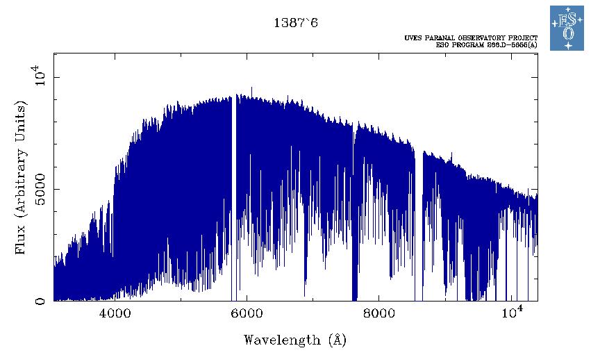 Tayfsal Sınıflama K Tayf Türü Yıldızlar 5,200 K>T>3,900 K K Türü: Ca II nin H ve K çizgisi hakimdir. Balmer serisi çok zayıftır.