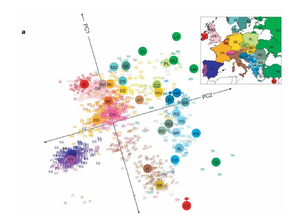 Bir uygulama Genes mirror geography within Europe http://www.nature.com/nature/journal/v456/n7218/full/nature07331.