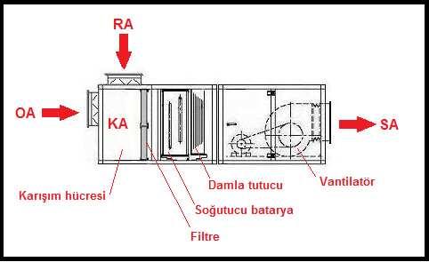 -42- Yapmamız gereken ilk işlem RA ile OA konumlarını birleştiren doğruyu çizmektir. Karışım noktamız bu hat üzerinde olacaktır.