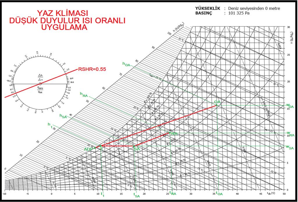 h SA = 38.6 kj/kg (entalpi) w 1 = w SA = 8.