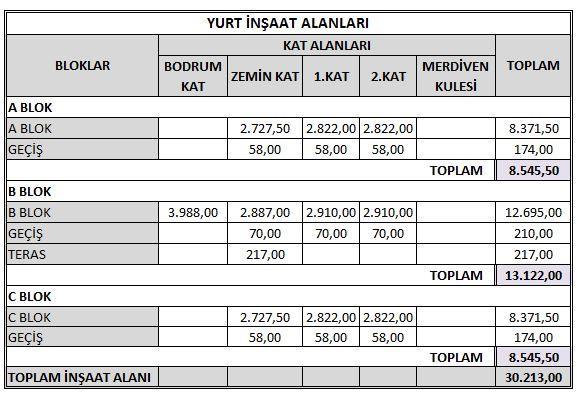 T2D Blok: Yapı zemin kat, asma kat ve 1 normal kattan oluşmakta olup yapının zemin katında 1 adet asma katlı dükkan, 1. normal katında da 1 adet mesken yer almaktadır.