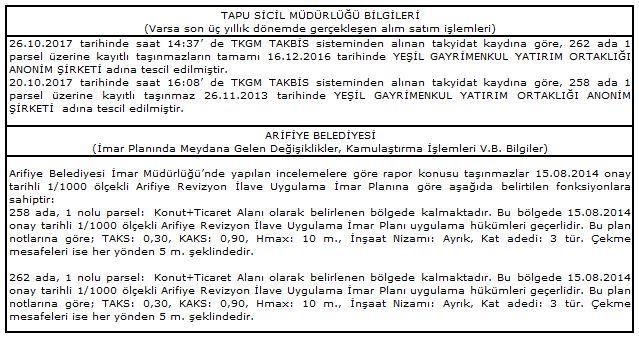 Rehinler Hanesinde: * Türkiye Halk Bankası A.Ş. lehine, 1. dereceden, % 36 faiz oranı ile, FBK müddetle 36.000.000 TL tutarında ipotek kaydı. (27.10.