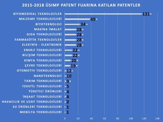 ÜSİMP PATENT