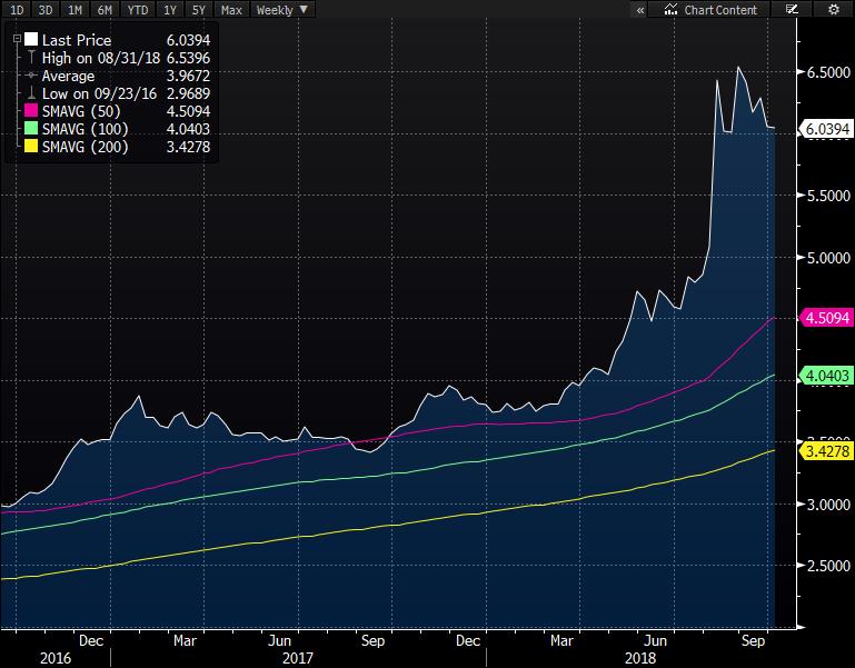 Günlük Destek Günlük Direnç Haftalık Bant USD/TRY 6.0232 6.0069 6.0630 6.0865 5.872 6.344 EUR/TRY 6.9856 6.9652 7.0423 7.0786 6.8036 7.3724 EUR/USD 1.1581 1.1568 1.1617 1.1640 1.151 1.170 GBP/USD 1.