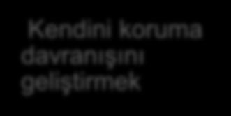 3. Hasta, aile ve sağlık profesyonellerinin eğitimi Hastanın ayak bakımı bilgisini, farkındalığını arttırmak Kendini koruma davranışını geliştirmek