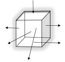 bulunmamalıdır bunun için de ne bir hücre ne de bir yüzeye ait olmayan tek bir nokta bile olmamalıdır. Örneğin, bir küp 6 adet düzlem ile sınırlandırılmaktadır. 3.3.1. Hücre Kartları Şekil 3.2.