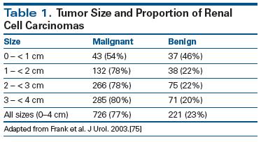 KÜÇÜK RENAL KİTLELER Asemptomatik tanı konan böbrek kitlelerinin %85 i 4 cm Görüntüleme yöntemlerinde aksiyel ölçüm %20-40 benign Mevcut