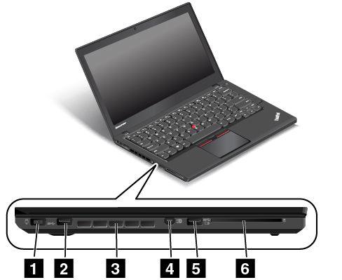 Sol taraftan görünüm Şekil3. Sol taraftan görünüm 1 Güç bağlacı 2 USB 3.