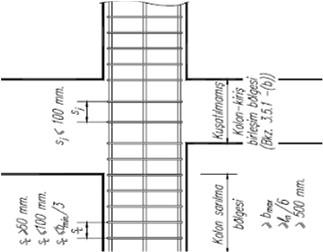 Böylece, betonarme kesitlerin sünekliği arttırılır.