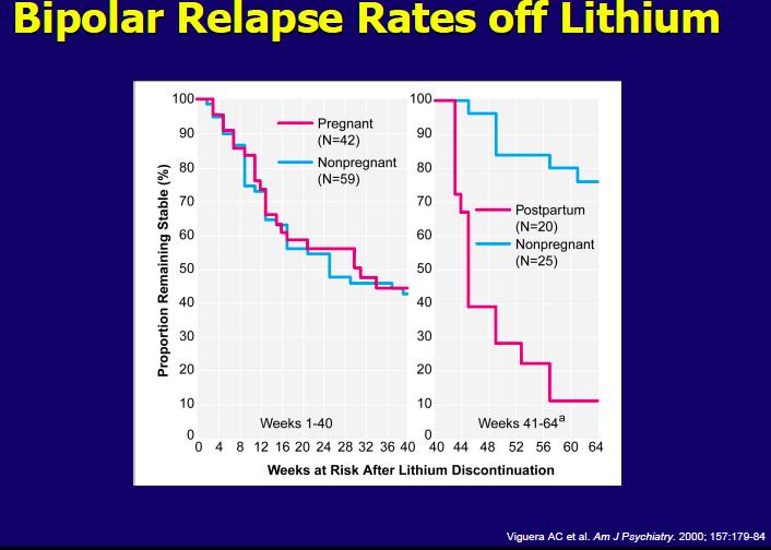 Lityum tedavisi ile bipolar alevlenme oranları lityum kullanmakta oldukları bir önceki yılda tekrarlama