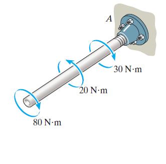 UYGULAMA-2 Şekildeki bakır malzemeden yapılmış şaftın dış çap 40 mm, iç çap 37 mm dir.