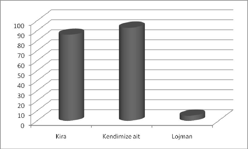 45 Şekil 7 Öğrencilerin Ev Durumları 4.1.