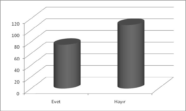 46 Şekil 8 Öğrencilerin Ailelerinin Aylık Ortalama Geliri 4.1.