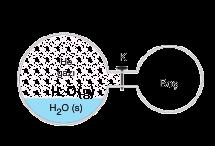 1-Buhar molekülleri sayısı azalır. 2- Sıvı molekülleri sayısı artar. 3-Suyun buhar basıncı değişmez. 4- X gazının kısmi basıncı artar.