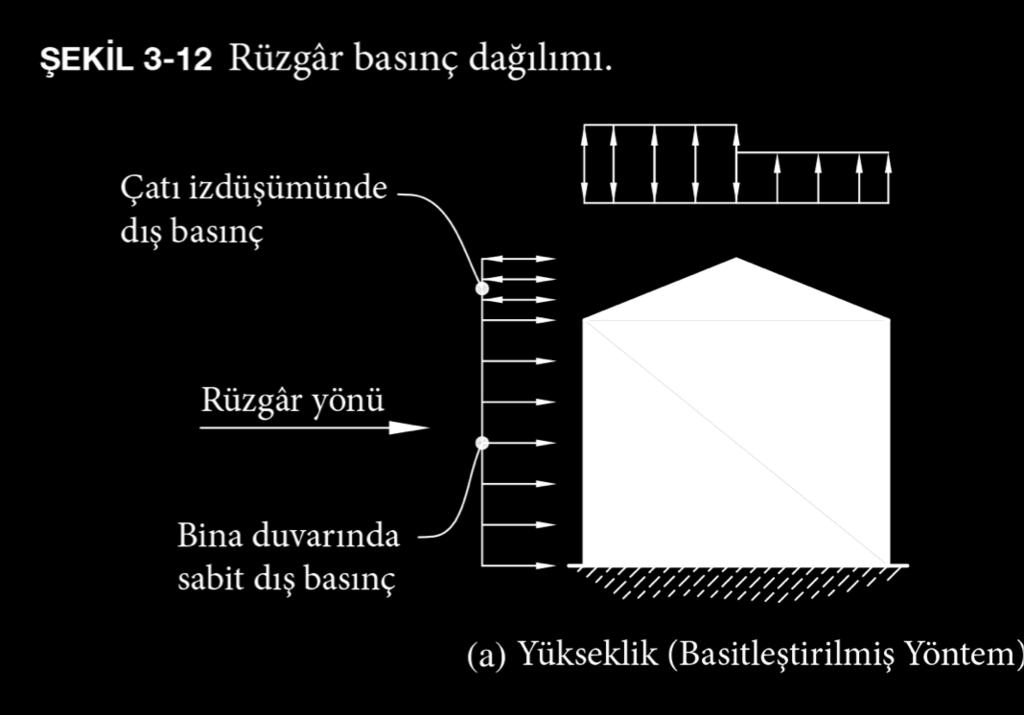 ASCE7 Bölüm 26