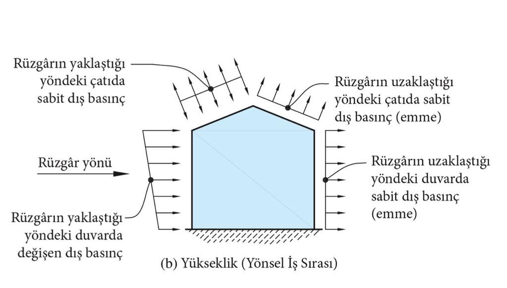 değişkenlerin