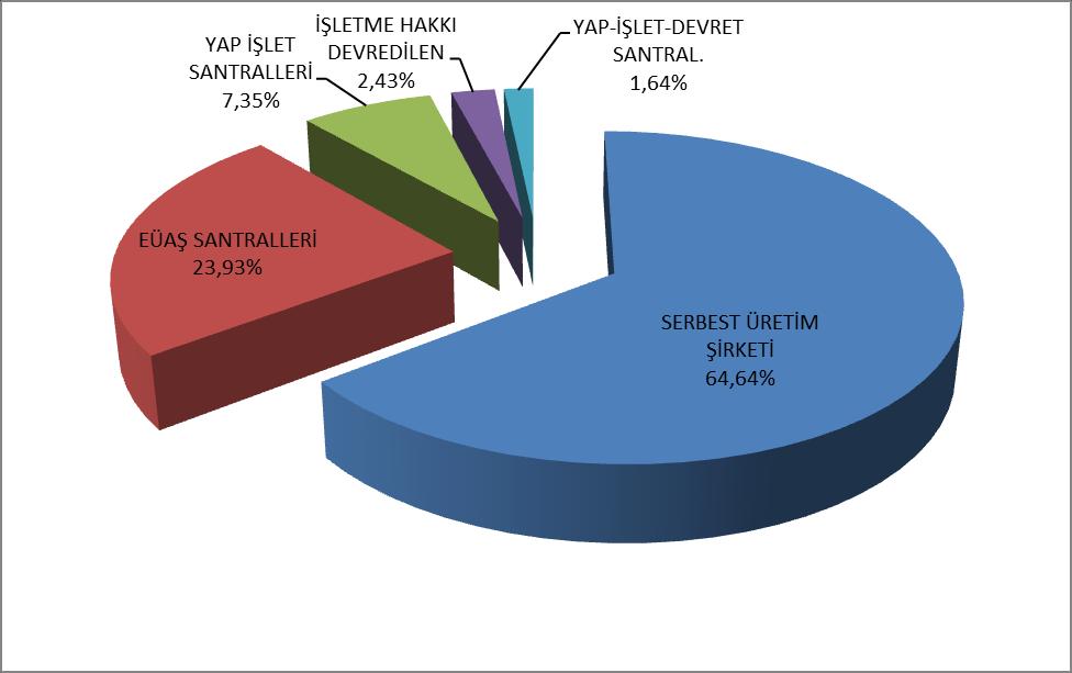 1. ÜRETİM 1.1 LİSANSLI ÜRETİM Tablo-1.