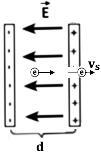 Şekil 1.a Elektrik alan luşumuşekil 1.b Elektrik alanda elektrn hareketi ve elektrik alanda elektrn hareketi. Şekil 1.c Yer çekim etkisi altında m kütleli cismin Hareketi (yörünge bir parabl).