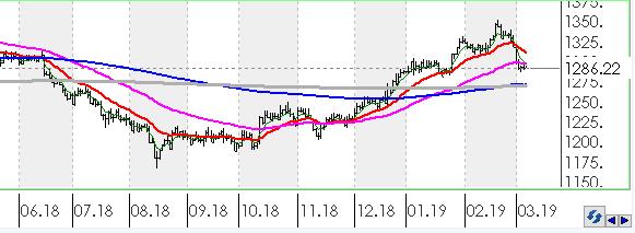 EURTRY Euro, Türk Lirası karşısında günü 0.84% değer kazancı ile tamamladı.