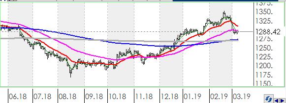 EURTRY Euro, Türk Lirası karşısında günü 0.21% değer kaybı ile tamamladı.