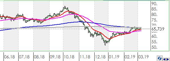 Bununla beraber EURTRY paritesinde kısa vadeli direnç seviyeleri 6.1500 ve 6.1800'de, destek seviyeleri ise 6.1300 ve 6.1100'de bulunmaktadır.