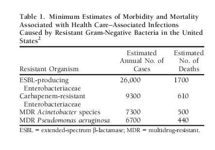 Dirençli Gram negatif infeksiyonlarda mortalite yüksektir Kaye
