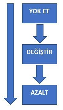 2- HEDEF BELİRLEME Mevcut durumda bütün hat ergonomi bakımından uygunsuz durumlarda bulunmakta, temel amacımız ise tüm uygunsuzluklar için mutlaka aksiyon alabilmiş olmamızdır.