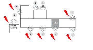 4-MEVCUT DURUM ANALİZİ Ergonomik Risk