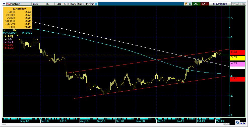 Şirketler Teknik Analiz Görünümü Vakıfbank 10 Kodu Son 1G Değ. Yab. % 3A Ort.H Pivot 1.Destek 2.Destek 1.Direnç 2.Direnç VAKBN 5.09-1.