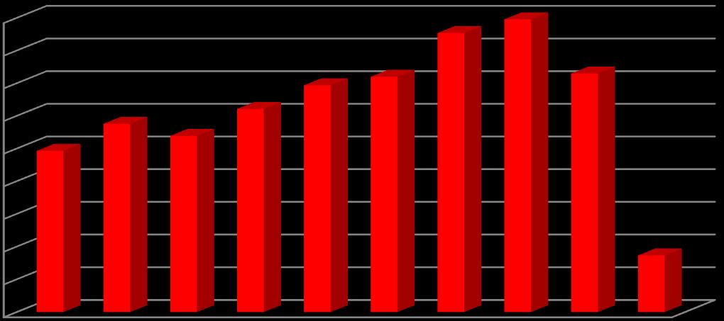 2015 yılı sonunda yaşanan uçak krizi nedeniyle gerilen Rusya ile Türkiye arasındaki ilişkiler sonucunda Rusya nın Türkiye ye yönelik tur satışlarına yasak getirmesi 2016 yılında Rusya dan Türkiye ye