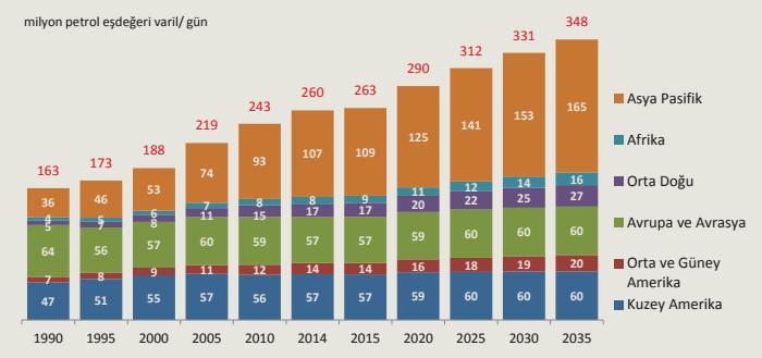 1990-2035 yılları arası