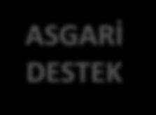 TOPLAM DESTEK 20.000.000 TL AZAMİ DESTEK 2.000.000 TL ASGARİ DESTEK 100.