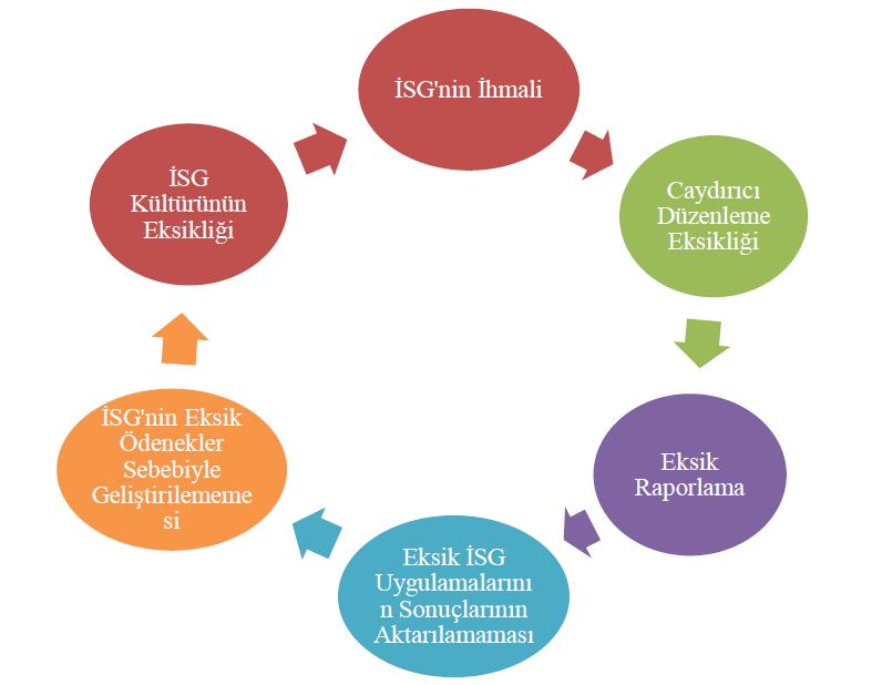 İş Sağlığı ve Güvenliği İhmal Döngüsü ILO, 2010: 14 Mehmet Öçal - Özal Çiçek, Türkiye ve Avrupa