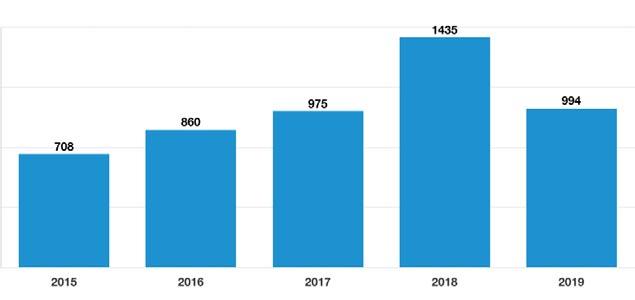 Avusturya Yükseliş eğilimini 2018 yılında da sürdüren Avusturya pazarından Ocak ayında gelen turist sayısı 2018 Ocak ayına göre yüzde 35 azaldı.