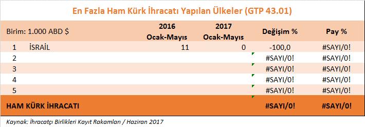 5- Ham Deri ve Ham Kürk Grubu