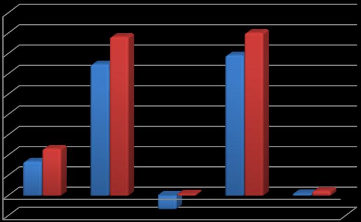 endeksli senetlere, %0-20 aralığında varlığa dayalı menkul kıymetlere, %0-20 aralığında gelir ortaklığı senetlerine yatırım yapar.