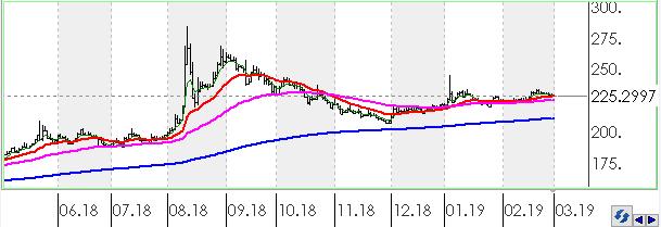 XAUUSD Altının ons cinsi, günü 0.56% değer kaybı ile tamamladı. Teknik olarak Altının ons cinsi, orta vadeli 1319.