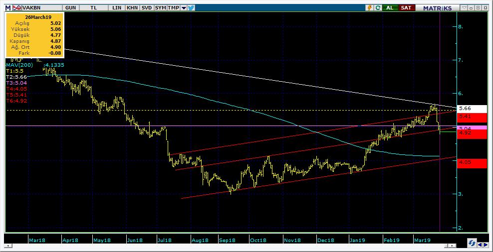 Şirketler Teknik Analiz Görünümü Vakıfbank 10 Kodu Son 1G Değ. Yab. % 3A Ort.H Pivot 1.Destek 2.Destek 1.Direnç 2.Direnç VAKBN 4.87-1.