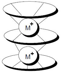 Bunlardan en önemlileri makrosiklik halkanın boşluk büyüklüğü ve katyon yarıçapıdır.